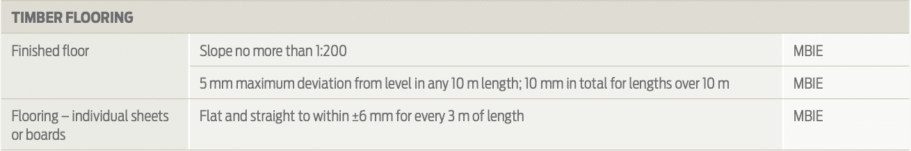 Tolerance Tables NZBC Wood Flooring